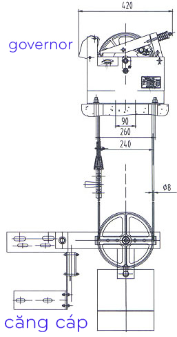 căng cáp governor.5