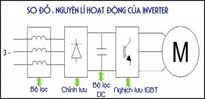 Biến tần cửa thang máy EC20.3